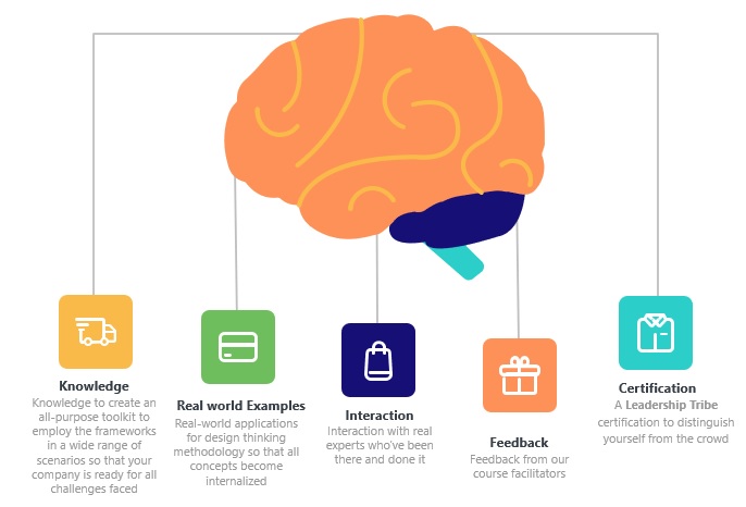 Design thinking infographic