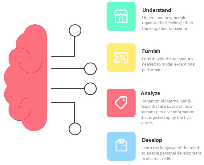 NLP Infographic