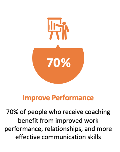 Improve Performance