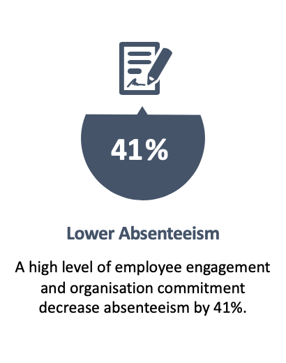 Lower Absenteeism