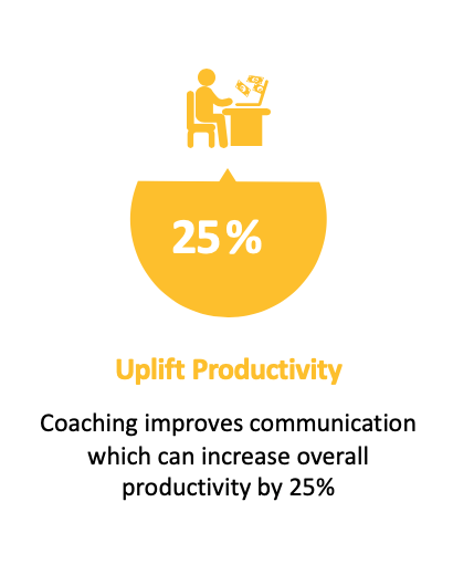 Uplift Productivity