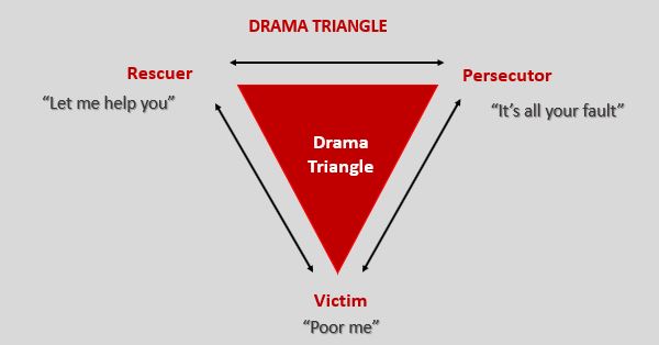 the drama triangle explained leadership tribe us