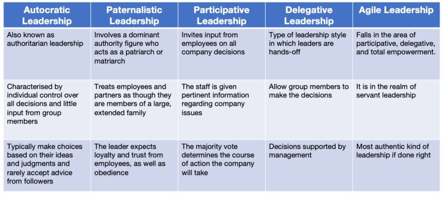 authoritarian leadership examples