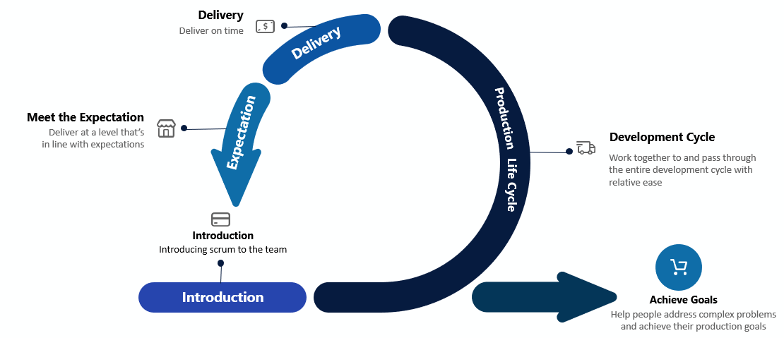 Scrum Alliance infographic